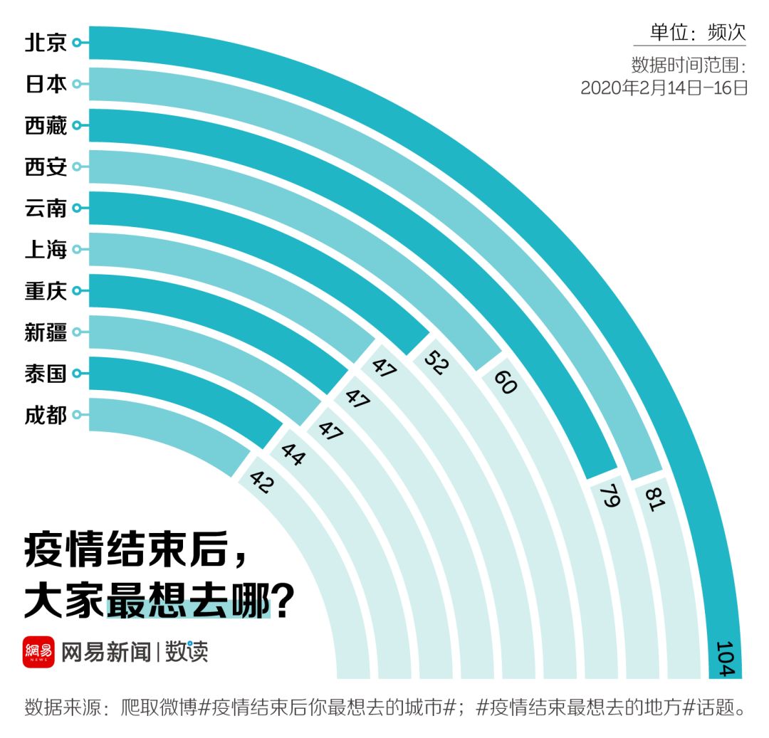 上海疫情走向，三月春光的希望与期待展望