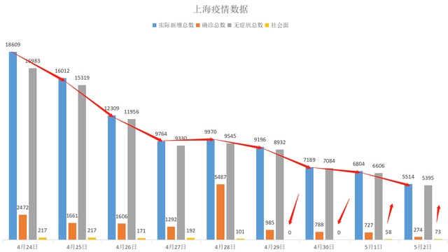上海疫情响应降为三级，城市复苏展望与未来展望