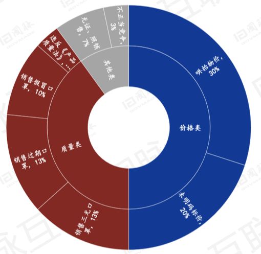 上海市疫情数据分析及观察报告