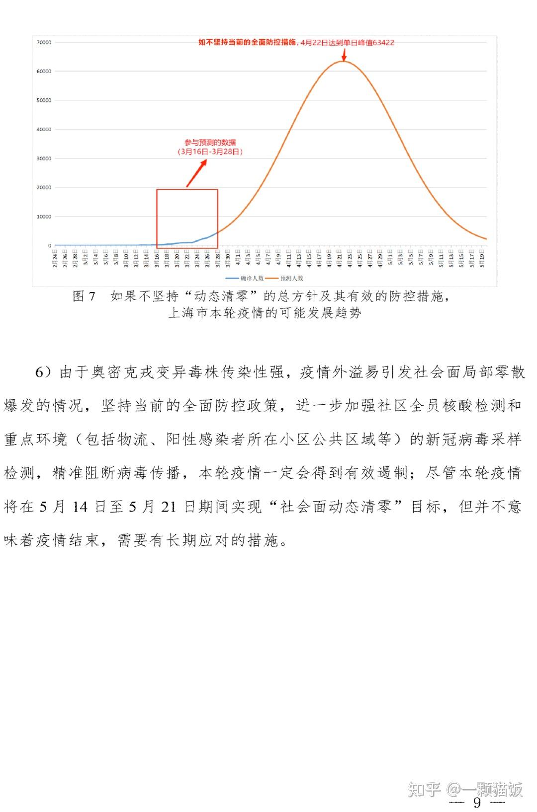 上海市疫情现状、挑战及应对策略