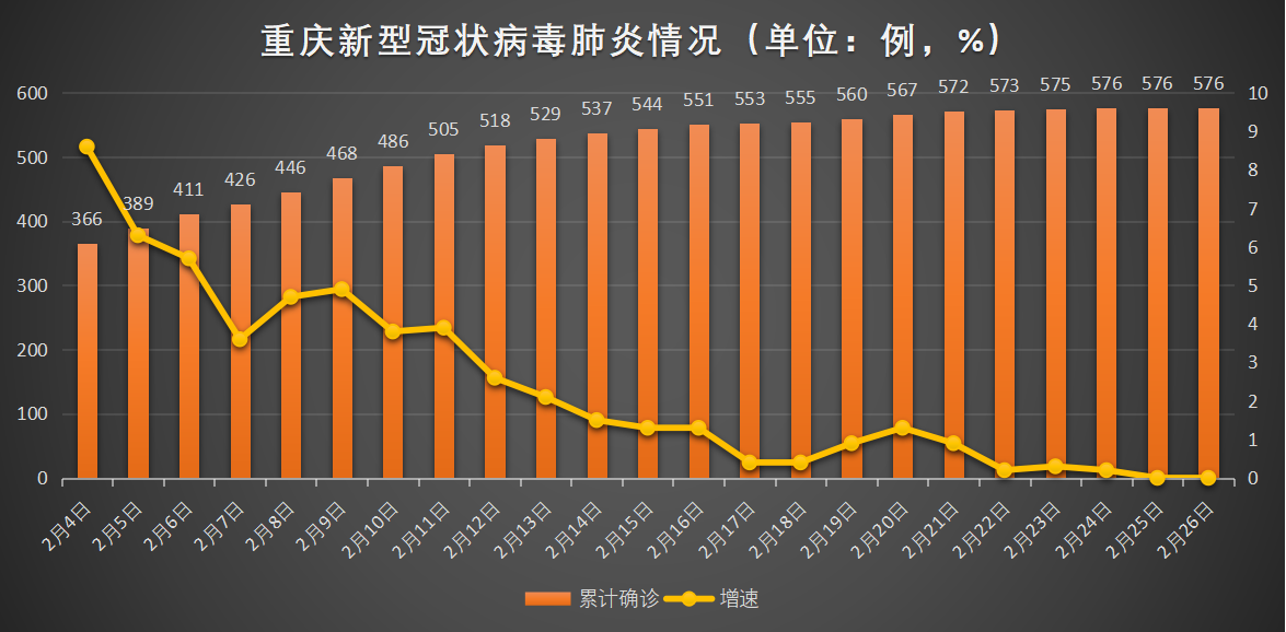 上海与重庆疫情形势分析报告，最新数据与趋势解读