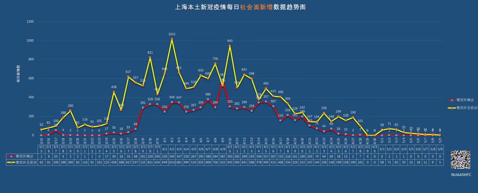 上海疫情最新实时更新数据及其影响深度分析
