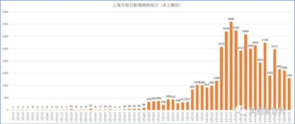 上海疫情最新实时更新数据及其影响深度分析