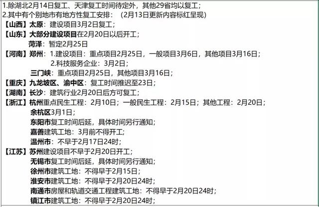 湖北疫情对上海的影响及应对措施