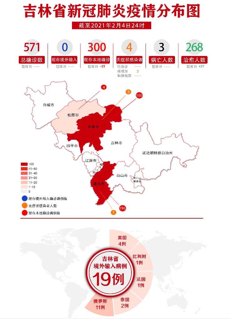 黑龙江省最新疫情概况
