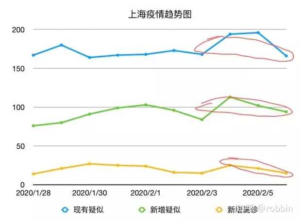 上海疫情深度分析与展望，持续时间与未来趋势探讨