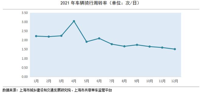 疫情下的上海，挑战与希望交织的2021年回顾