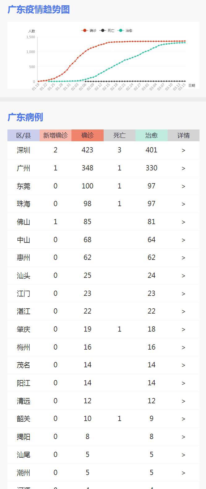 广东省疫情最新动态概况