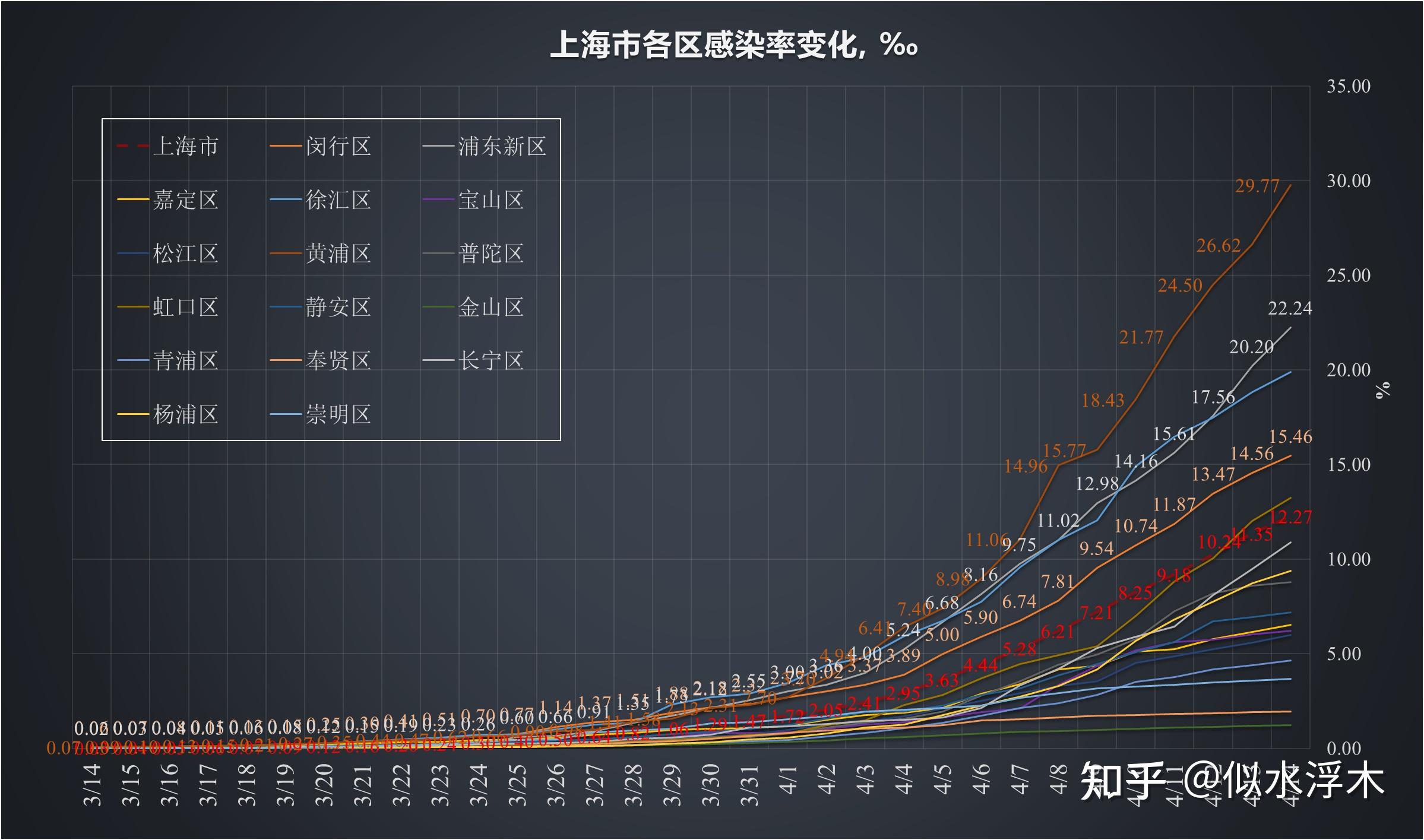 上海疫情四月份结束分析与展望