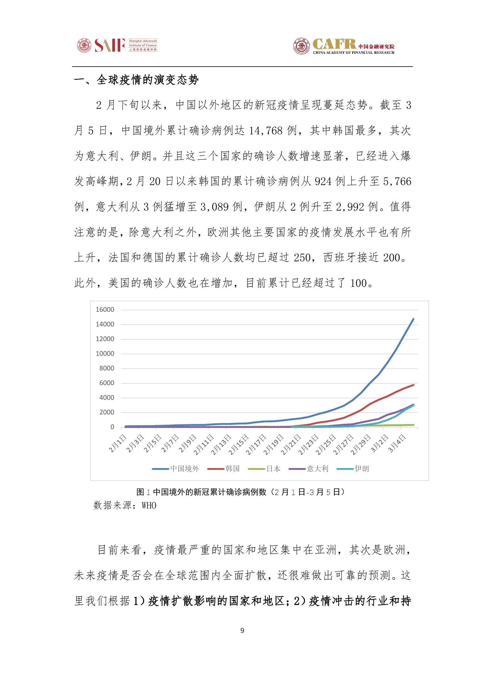 上海疫情防控形势深度解析