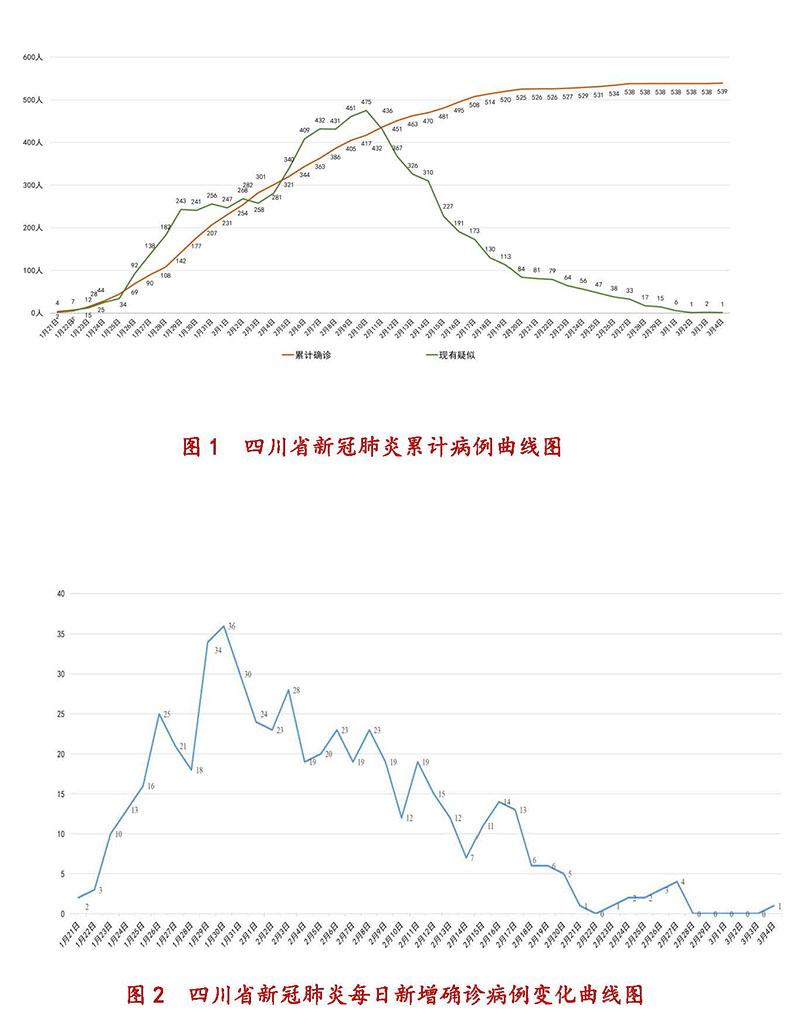 四川新冠患者上海行动轨迹与抗疫行动深度研究