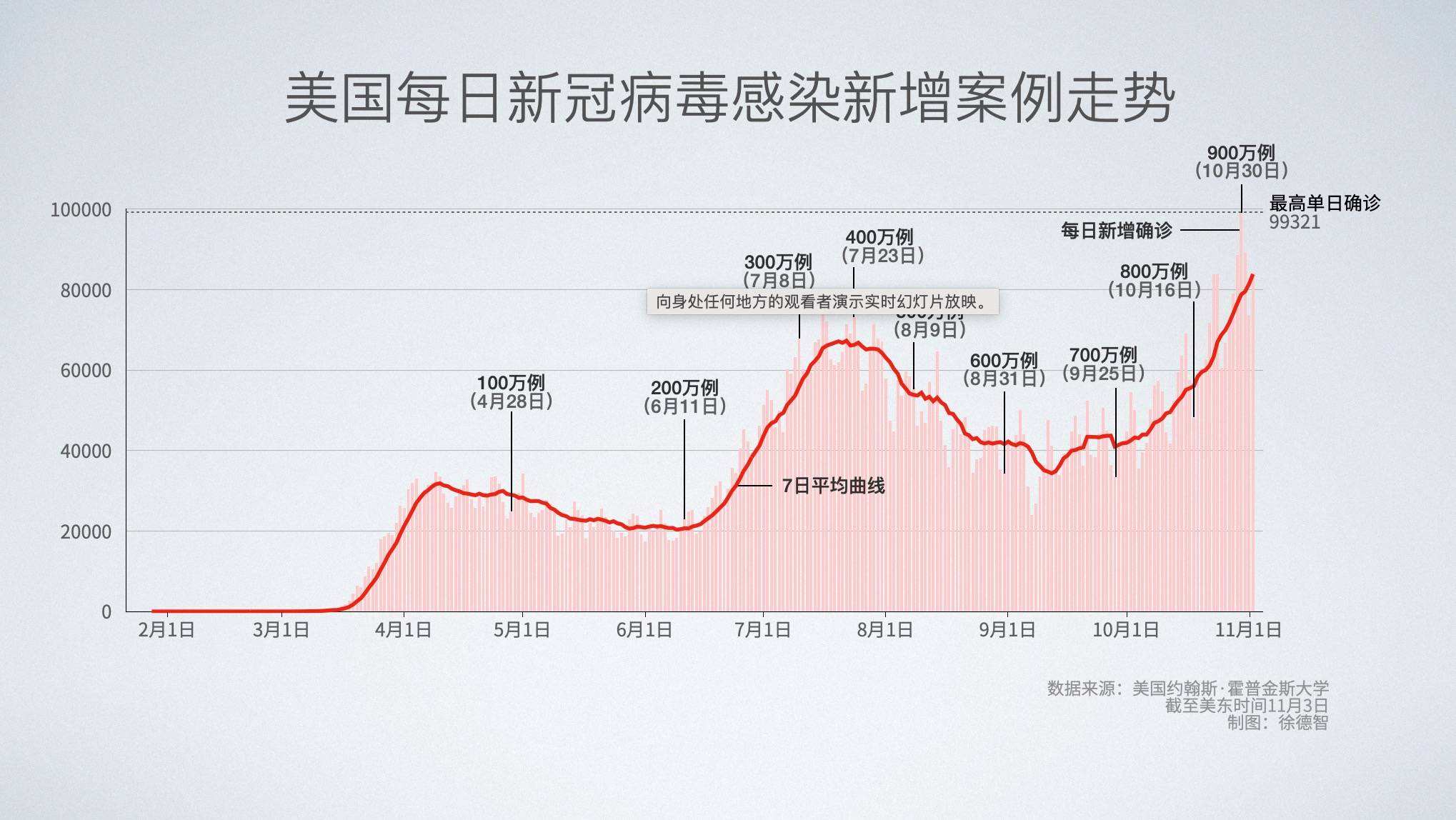 四川新冠患者上海行动轨迹与抗疫行动深度研究