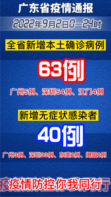 广东省疫情最新情况通报