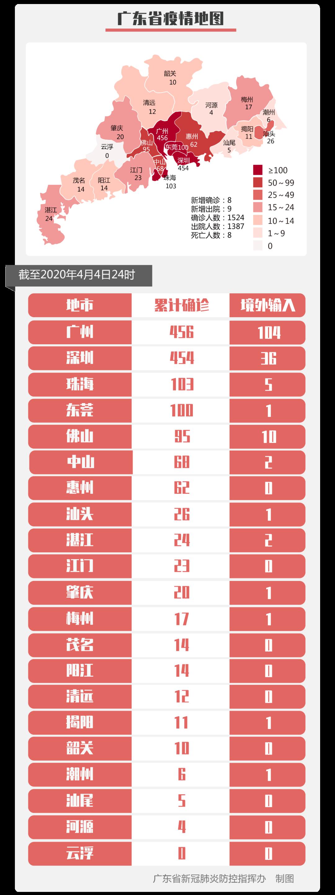 广东省疫情新态势，积极应对，共克时艰