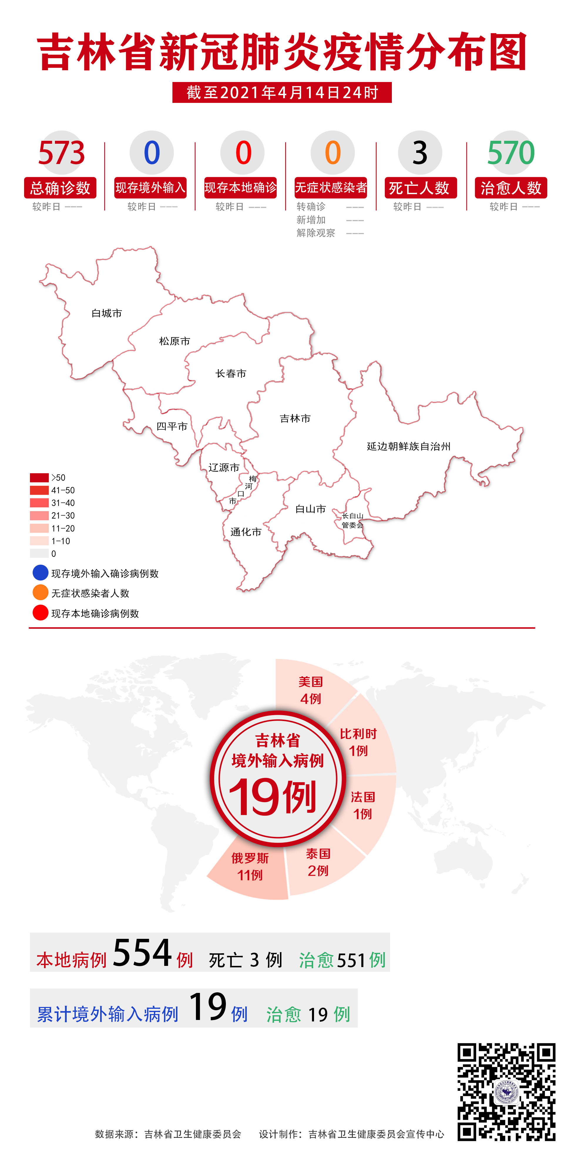吉林省疫情最新数据统计与深度分析