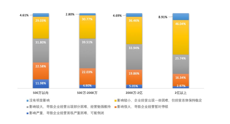 广东省疫情现状分析与应对策略