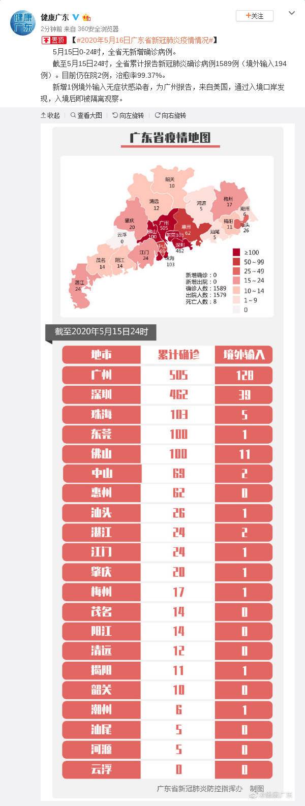 广东省疫情最新现状概述