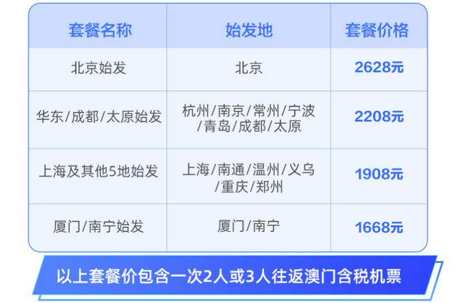 上海疫情期间澳门签注特殊办理流程详解