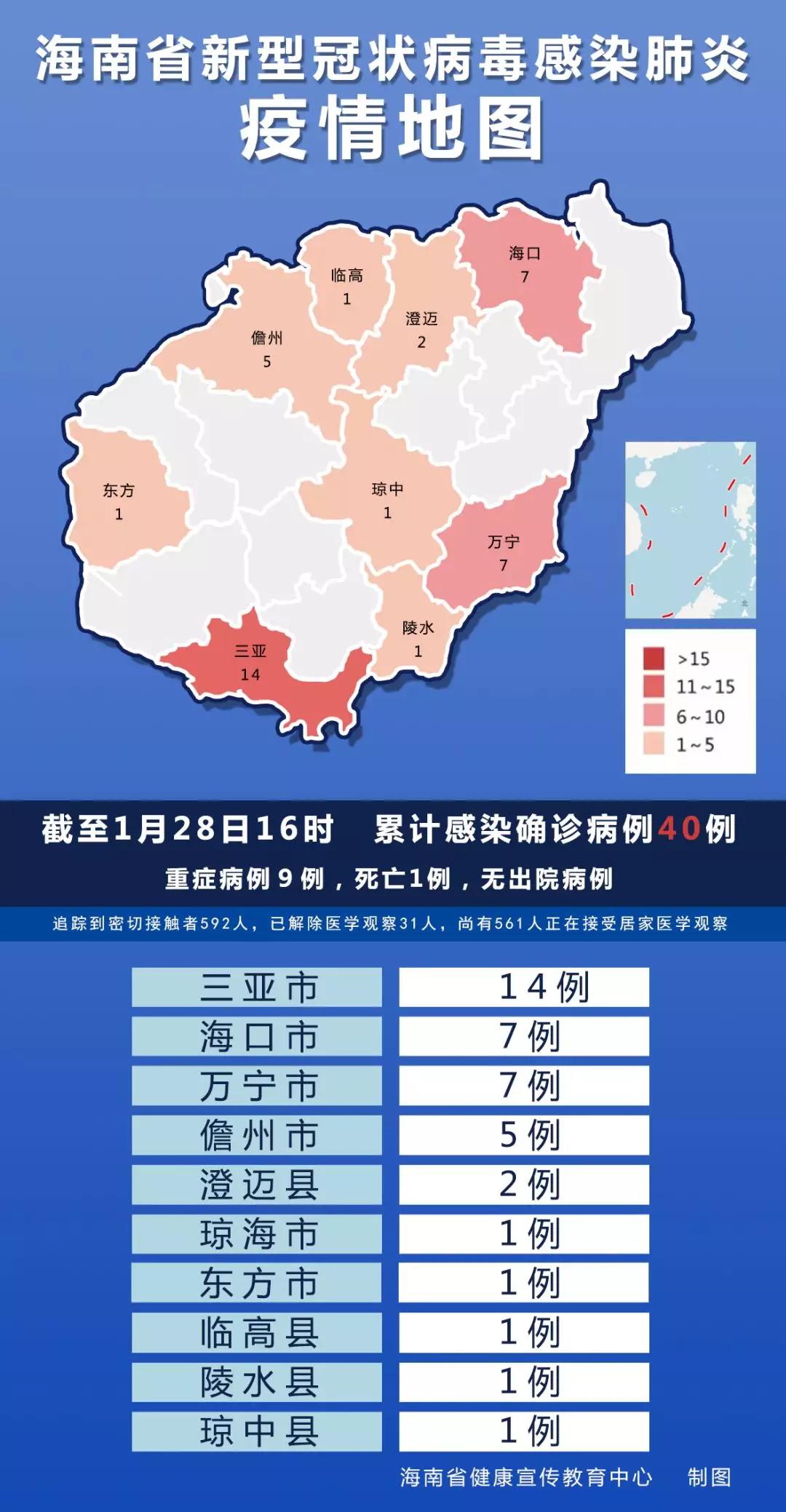 海南省疫情最新数据报告发布