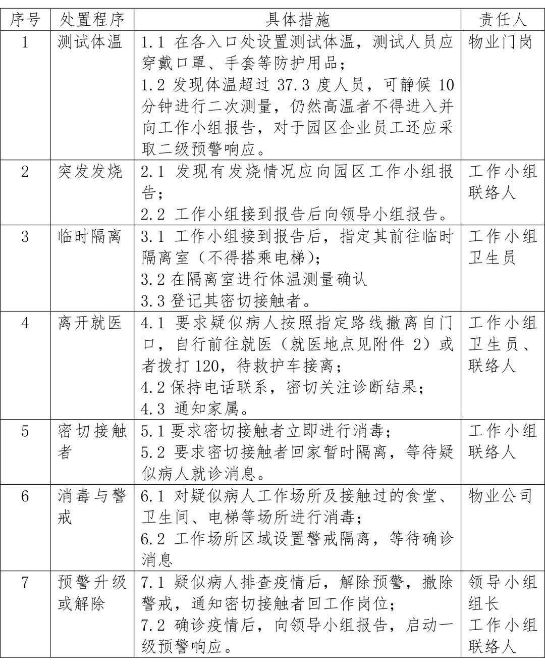 上海春节疫情防控措施及应对策略最新通知