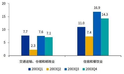 上海疫情现状深度解析
