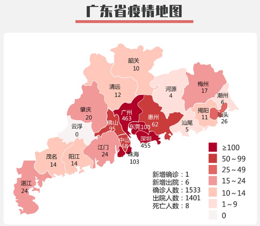 广东省疫情最新数据统计与深度分析