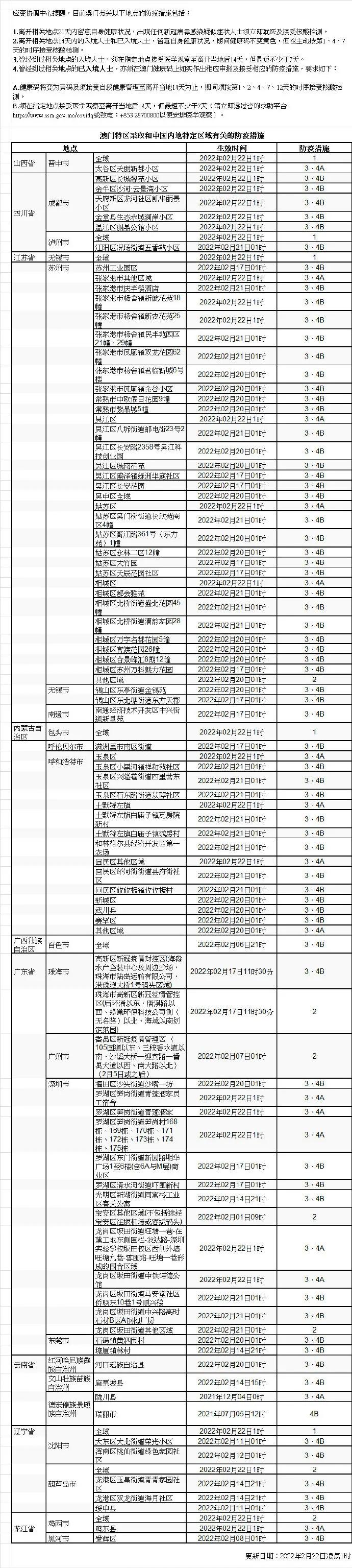 澳门与广州携手抗疫，共同守护家园防线