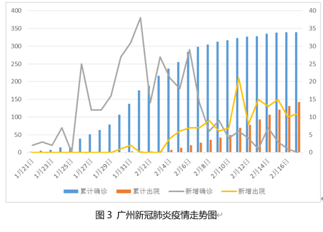 广州与杭州疫情挑战与应对策略
