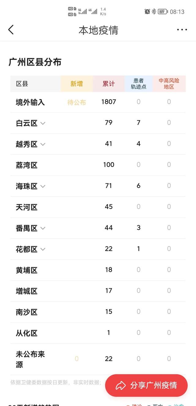 广州疫情地图，防控态势透视与应对策略探究