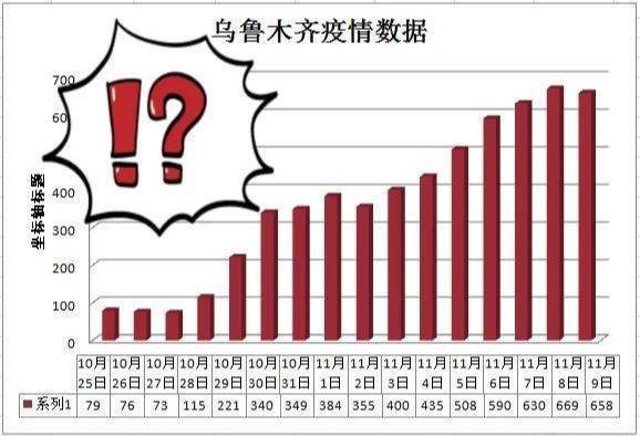 乌鲁木齐疫情持续时长及其社会影响分析
