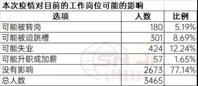 乌鲁木齐疫情确诊人数及影响分析