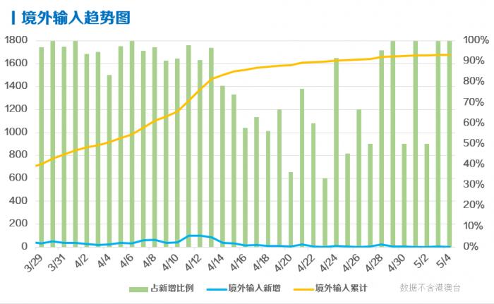 乌鲁木齐疫情确诊人数及影响分析