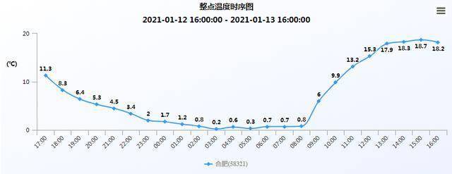 广东疫情最新动态与合肥天气观察