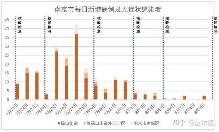 广东与南京疫情的挑战及应对策略