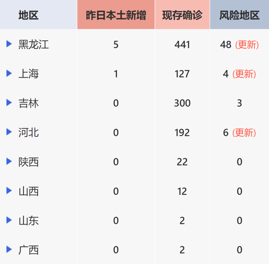 上海与辽宁疫情最新动态更新