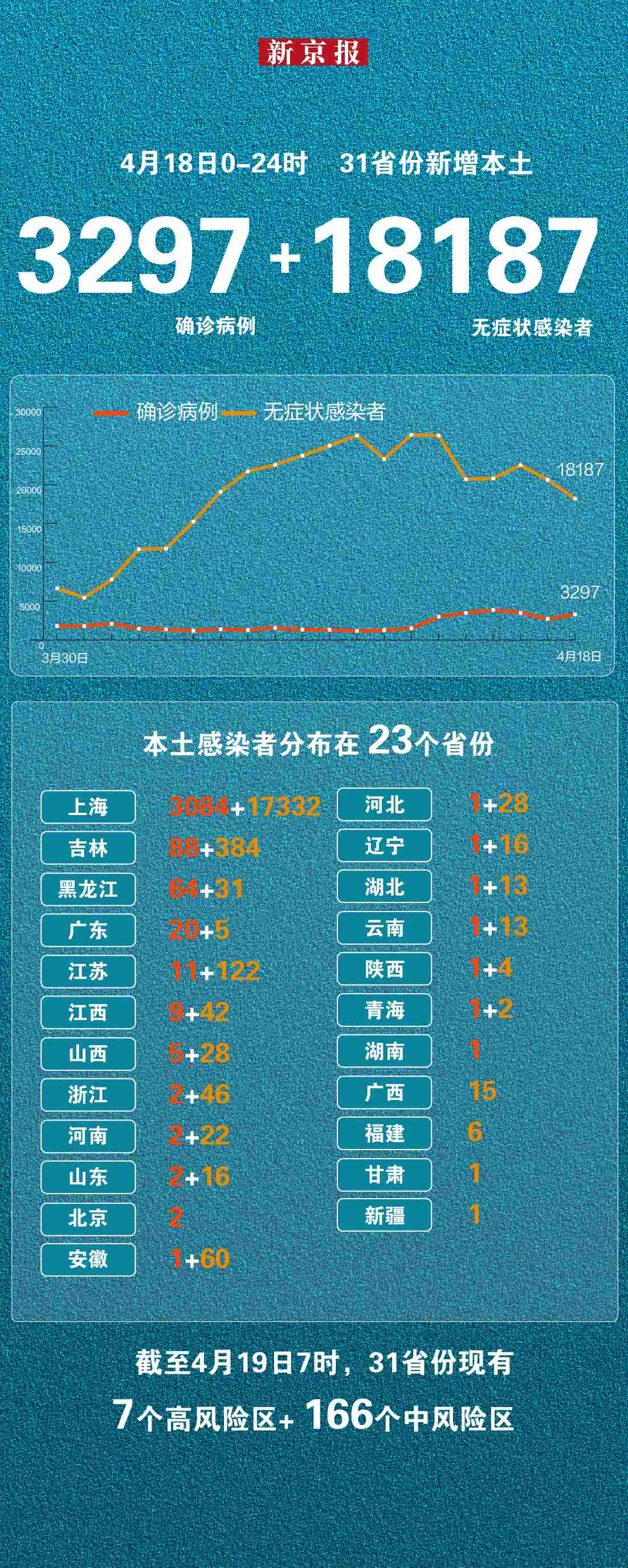 上海与辽宁疫情最新动态更新