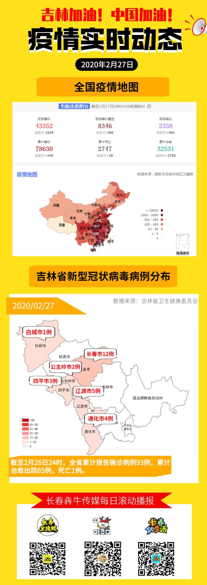 吉林省疫情最新数据报告解读与分析