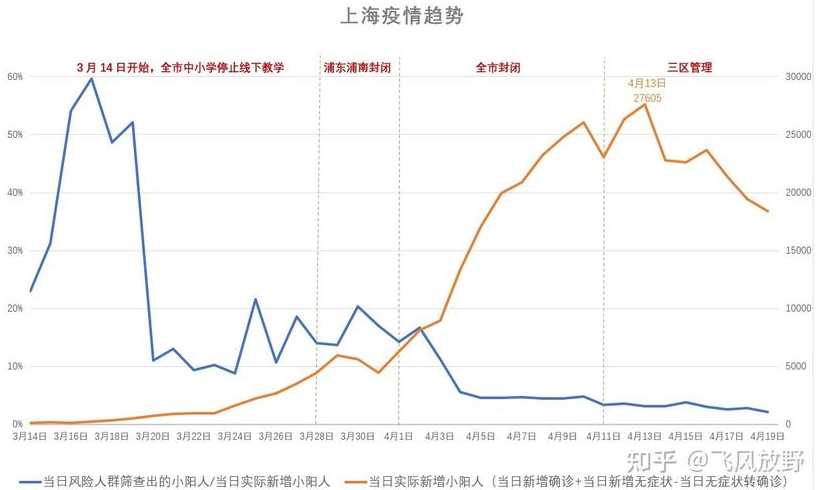 上海疫情防控形势全面观察与分析