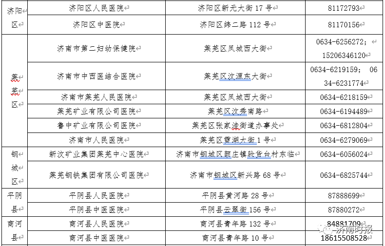 济南疫情等级更新，全城齐心应对守护家园安宁