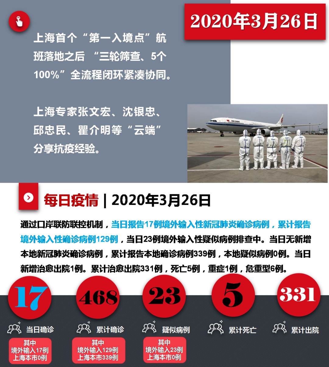 上海疫情防护情况深度解析