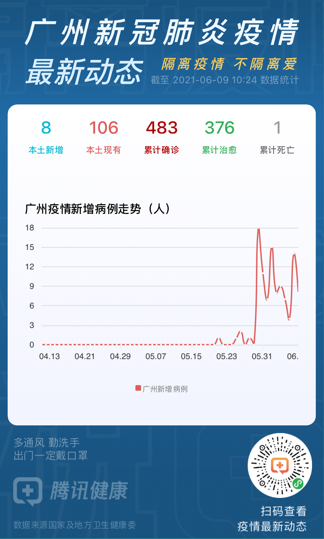 广东广州疫情最新统计表分析报告