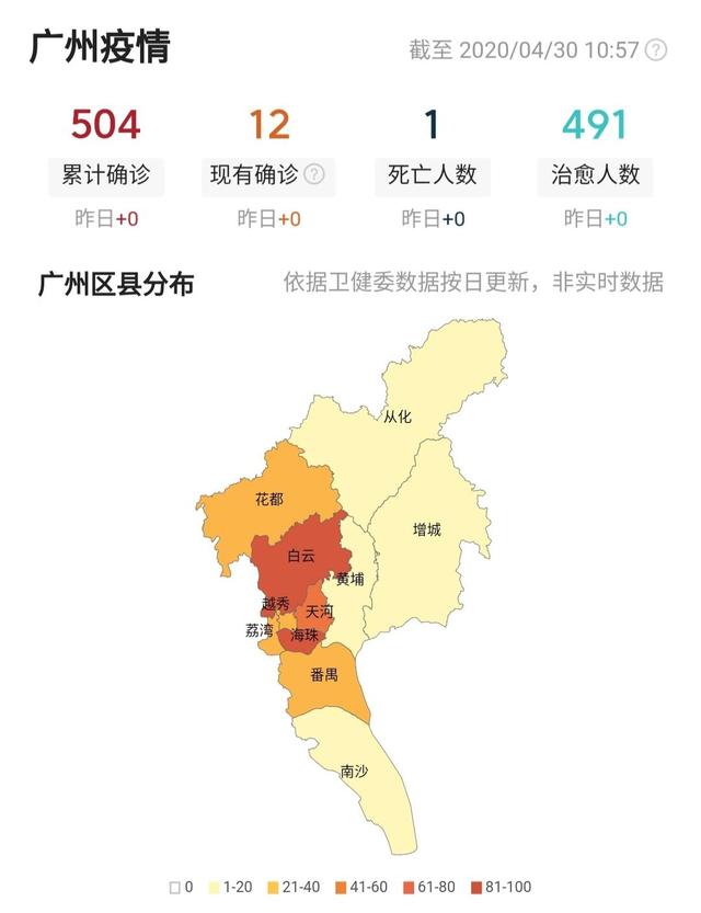 广东广州疫情最新统计表分析报告