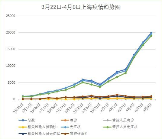 上海疫情输入情况深度解析