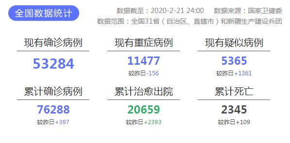 广东武汉疫情最新动态报告