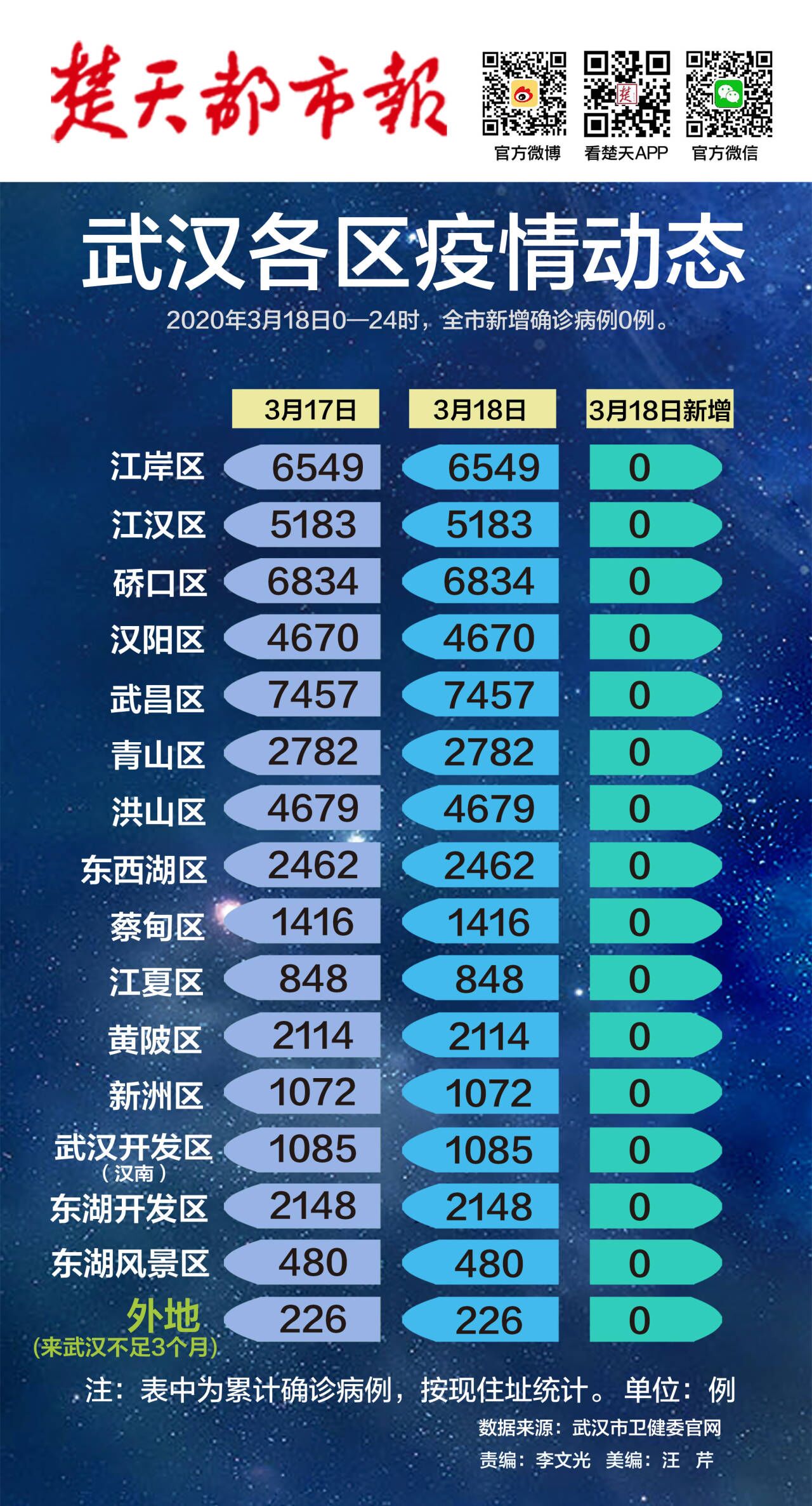 广东武汉疫情最新动态报告
