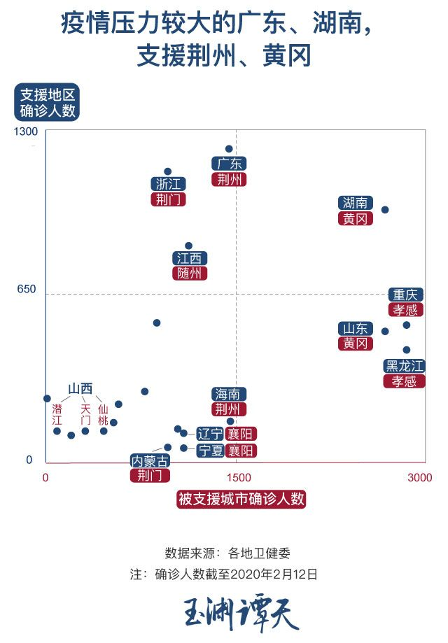武汉对广东疫情管控的策略与实践，实践行动与成效观察