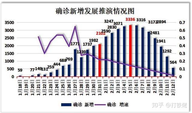 海南省最新疫情实时播报更新