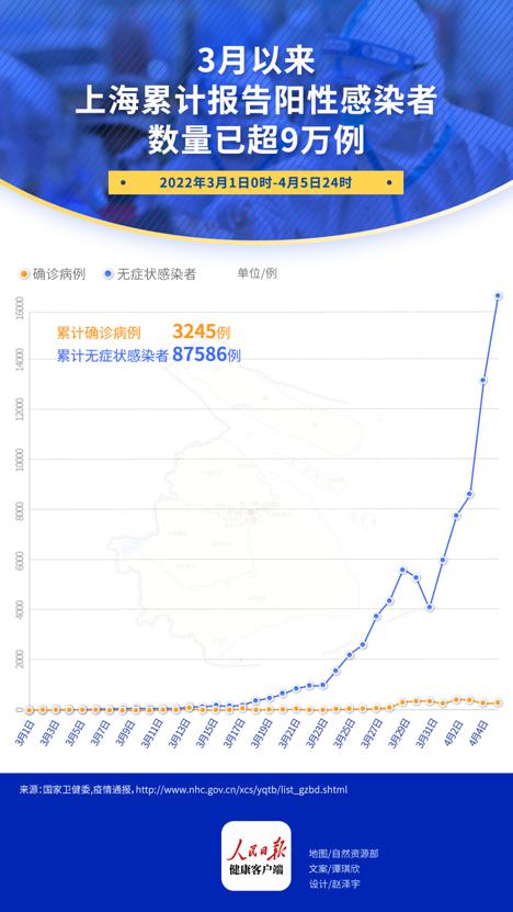 上海与山东疫情形势分析对比报告