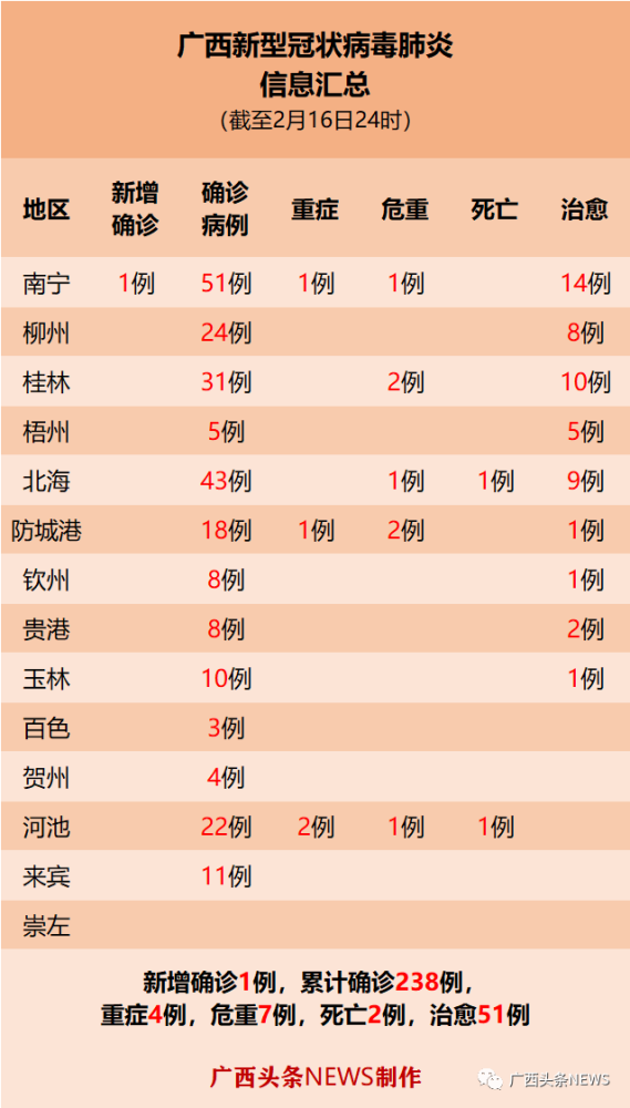 南宁疫情最新情况更新报告