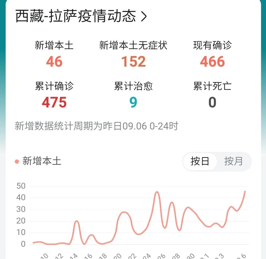 拉萨疫情最新动态更新